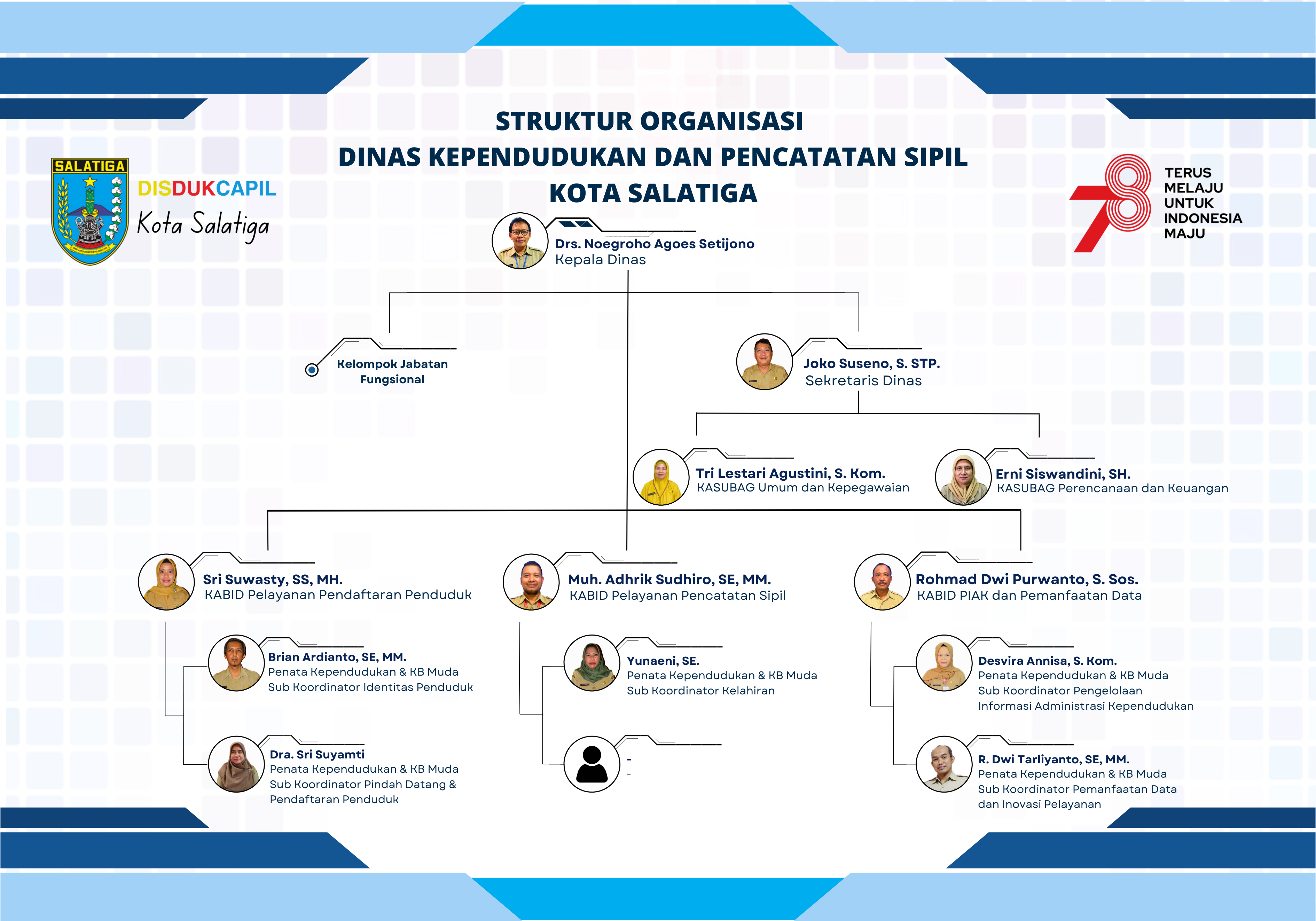 Bagan Struktur Disdukcapil Salatiga